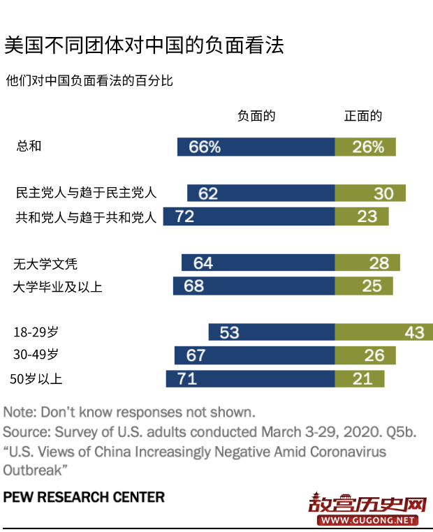 “美国人对中国的反感，已到历史最高点”