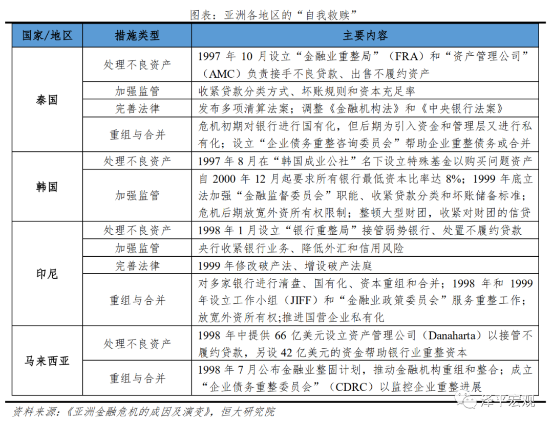 全球六次金融大危机：起源、导火索、传导机制、影响及应对（上）