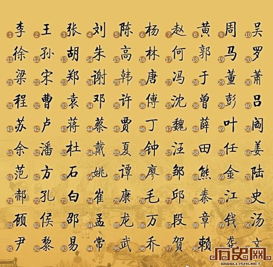 中华民族有11969个姓氏：有人姓“毒”有人姓“死”