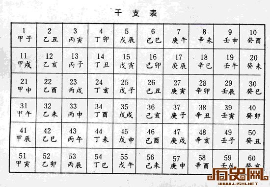 趣谈八字算命师的苦恼