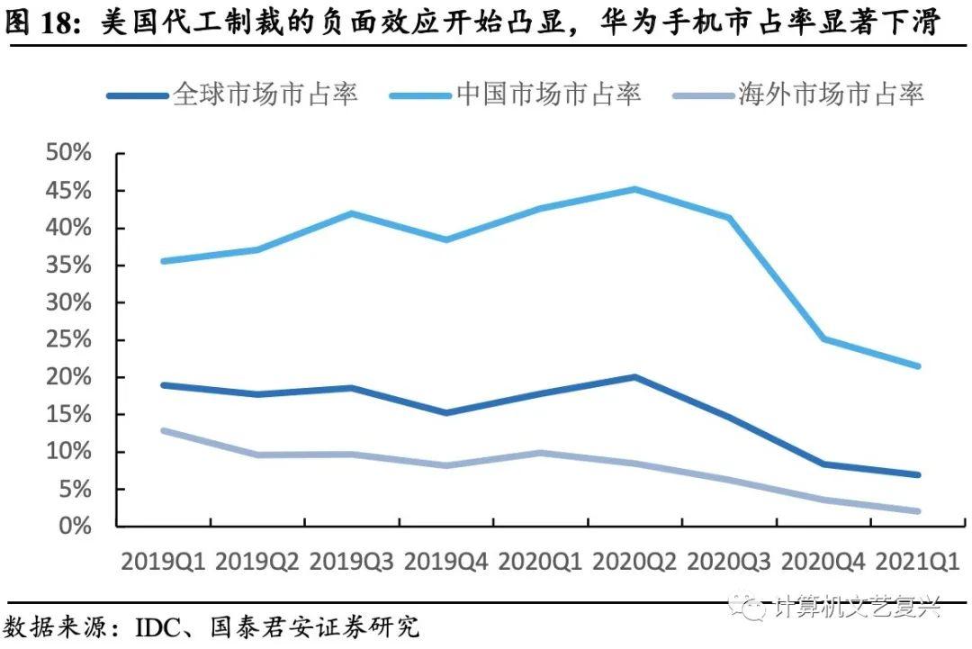 关于华为鸿蒙的三个核心问题