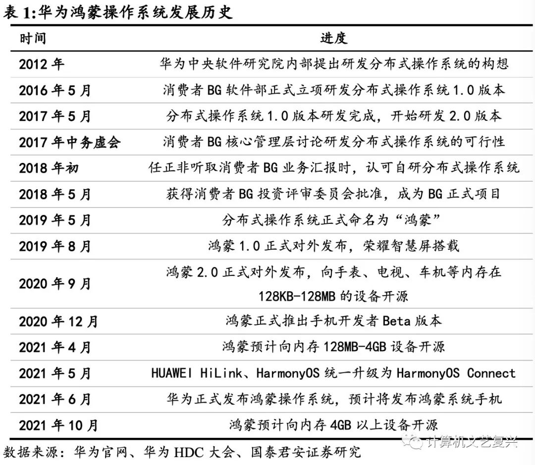 关于华为鸿蒙的三个核心问题