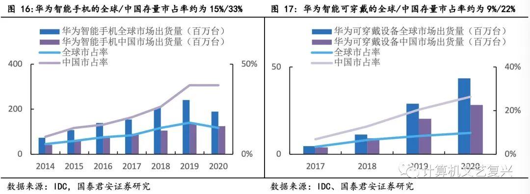 关于华为鸿蒙的三个核心问题