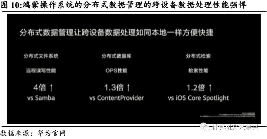 关于华为鸿蒙的三个核心问题