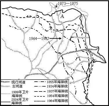 洪水改变中国