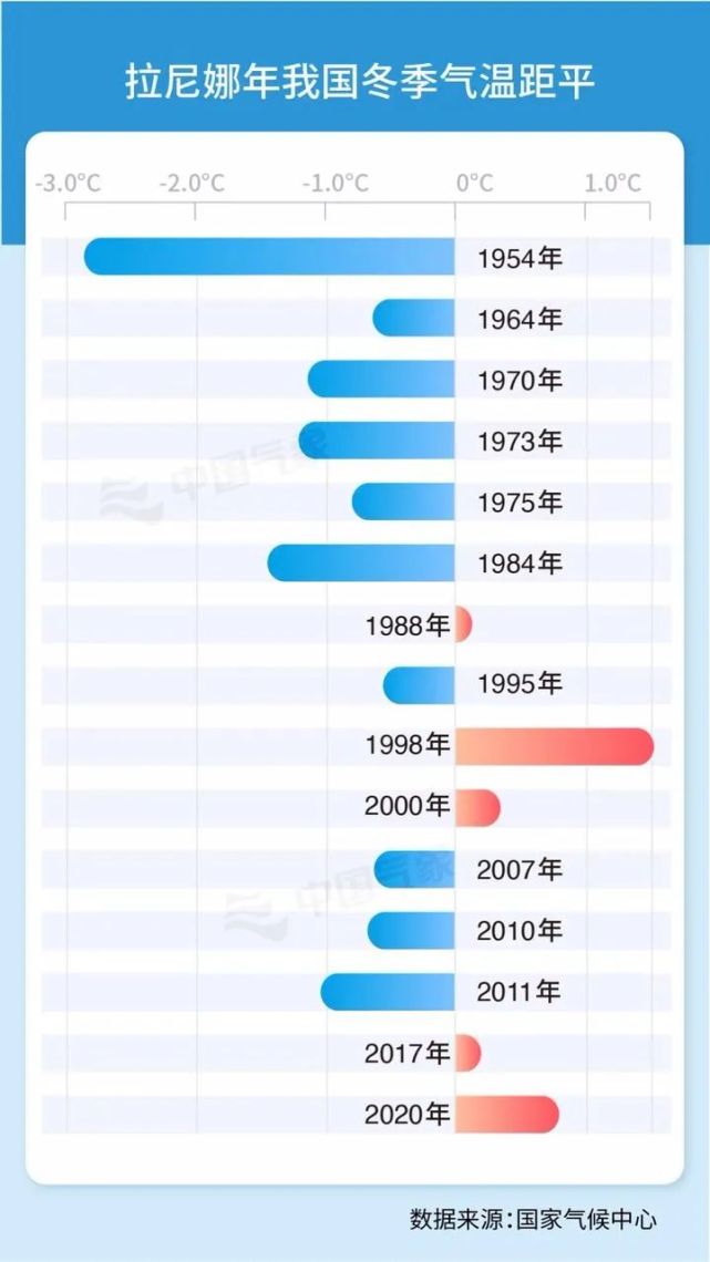 冬天别来了,他都已经凉了