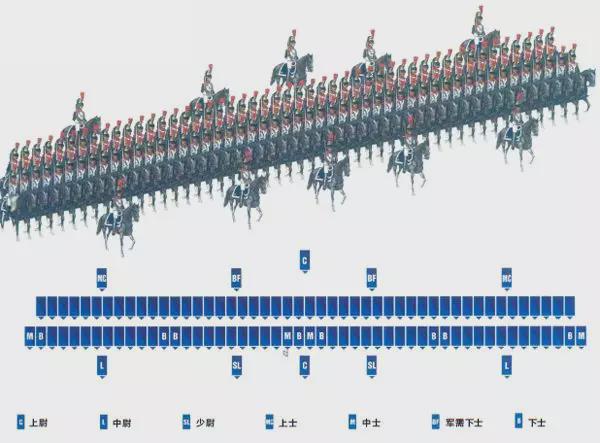 拿破仑战争时期，欧洲各国骑兵战斗力排行