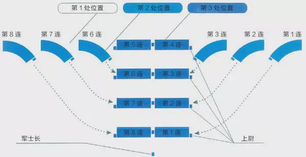 线式战术时代：拿破仑时代步兵阵法