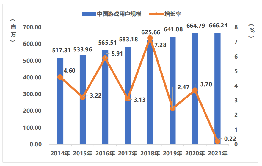 2021，中国游戏大逃杀元年