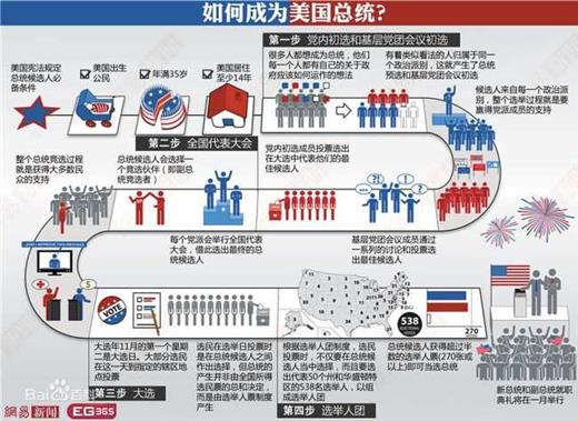 美国首届总统选举：人类历史上首次民主选举，独特的选举人团制度