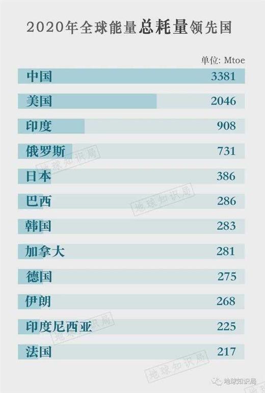 咱们国家，离不开煤炭 ｜地球知识局