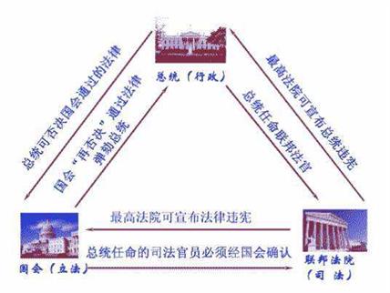 美帝国主义是这样炼成的1：盟友反目强敌觊觎，华盛顿总统很烦恼