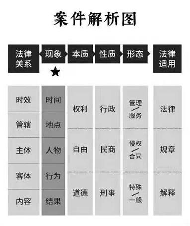 朱伟与他的“案件学”：简单到如“庖丁解牛”般办案