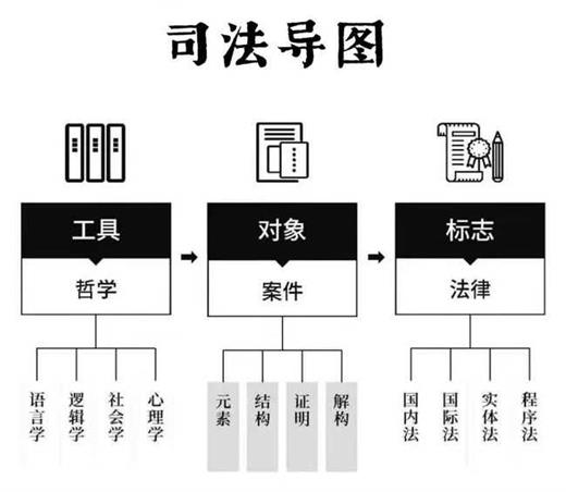 朱伟与他的“案件学”：简单到如“庖丁解牛”般办案