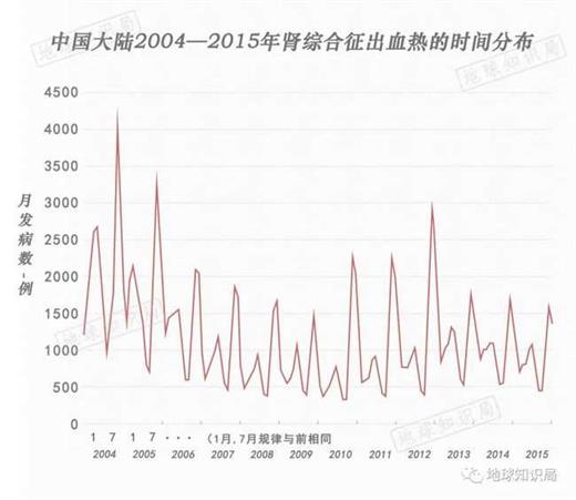 西安爆发的出血热，究竟是一种什么病？｜地球知识局