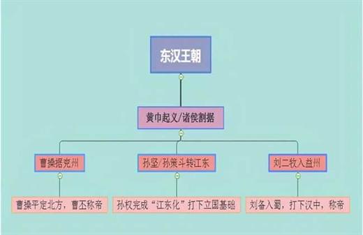 曹操居《魏书》第一，为何刘备孙权却在《蜀书》《吴书》屈居第二