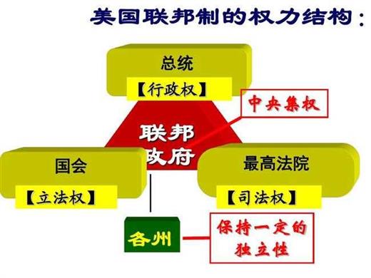 制宪会议：不是最好的，但没有比它更好的了！这就是1787年宪法