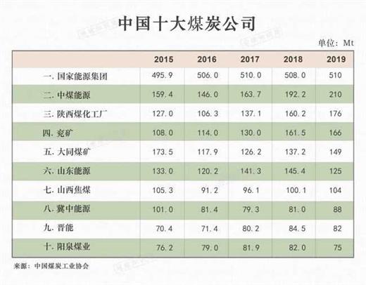 咱们国家，离不开煤炭 ｜地球知识局