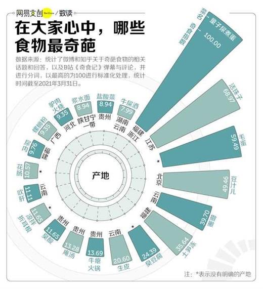 用尿煮蛋、用尿蒸肉，还有什么是中国人不敢吃的？