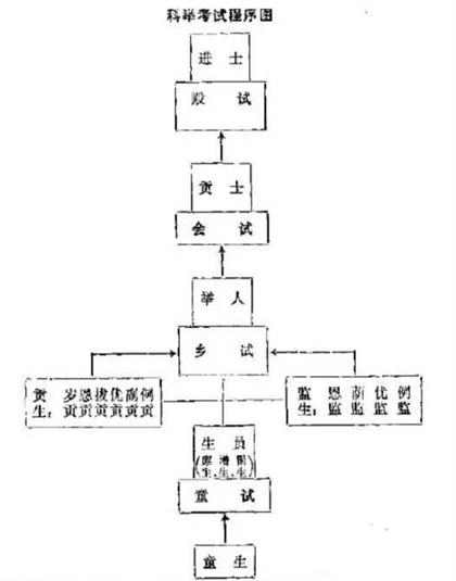 什么是策文，为何策文是明朝科举殿试中的核心部分