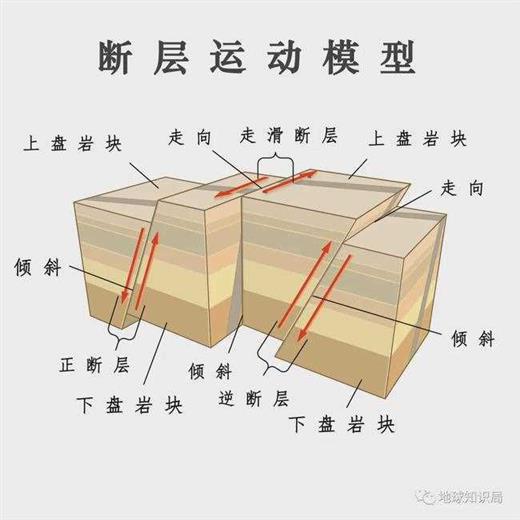 青海地震的原因，找到了！｜地球知识局