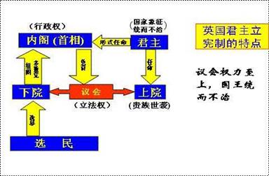 法国政府部门结构图图片