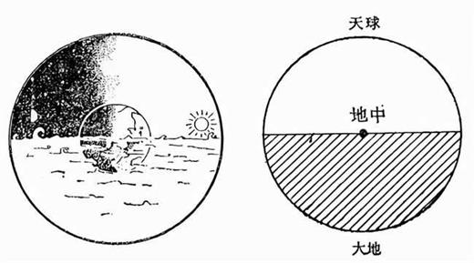 唐代就有人测出子午线，为何到了明代，还没人算出地球周长呢