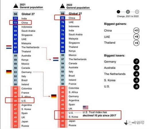 一份震惊世界的报告，尤其是有关中国！