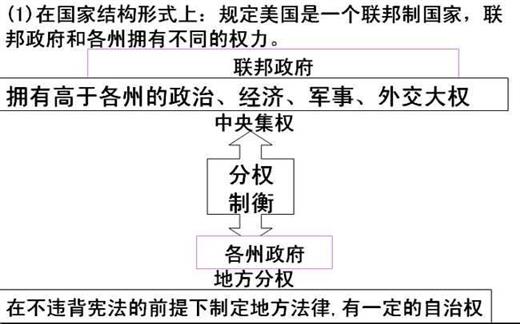 美帝国主义是这样炼成的13：美国两党制的起源，州和联邦权的争斗