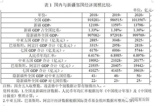 边疆经济发展首重全面彻底融入全国统一市场