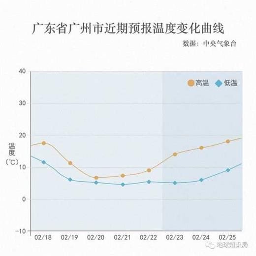 刚刚，寒潮结束了｜地球知识局