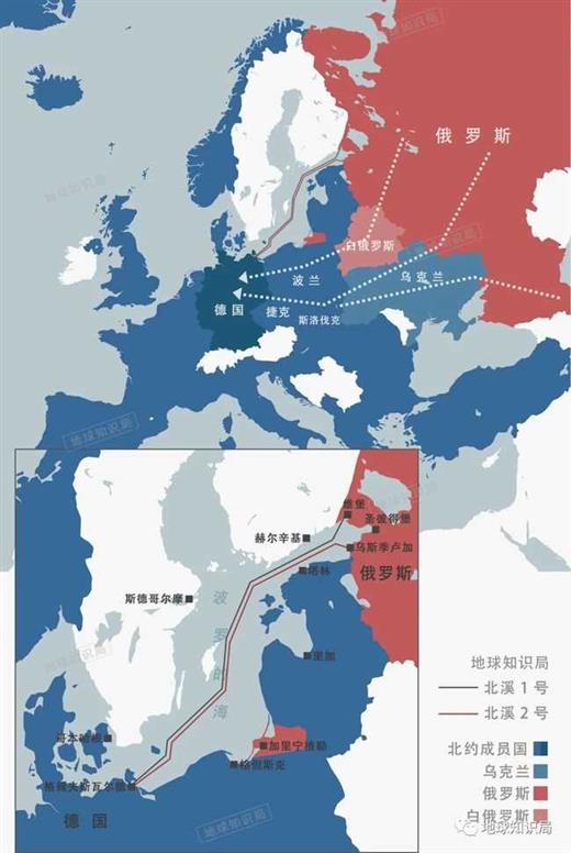 欧洲方面，暂时还离不开俄罗斯｜地球知识局