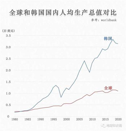 韩国新总统，反女权与120小时福报｜地球知识局