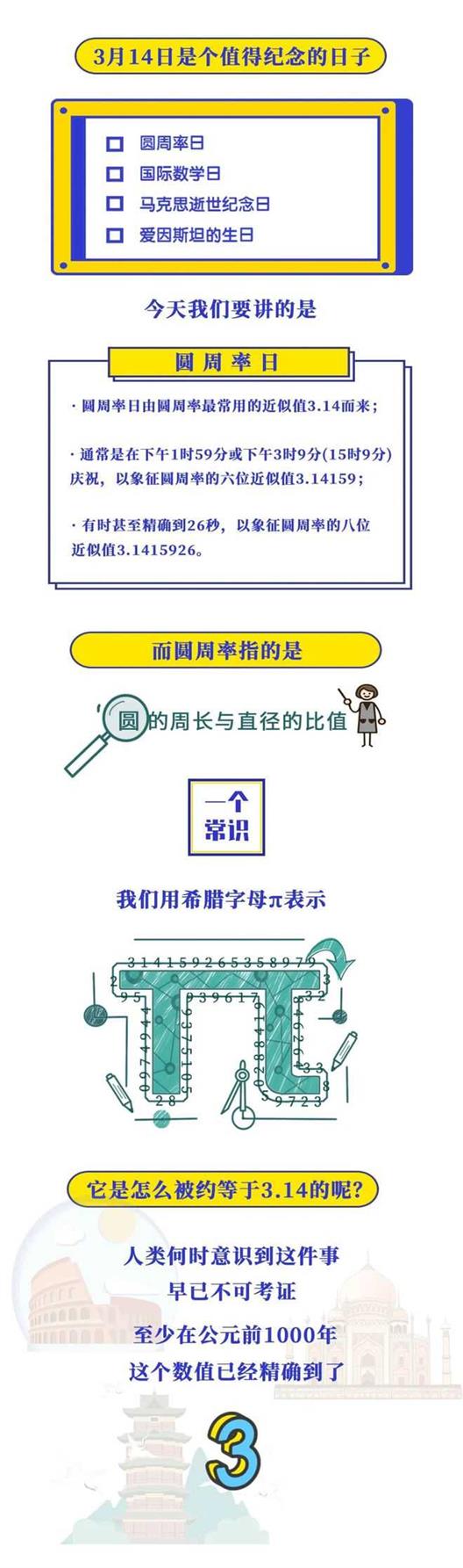 今天是3·14世界圆周率日，一起为π过一个生日吧