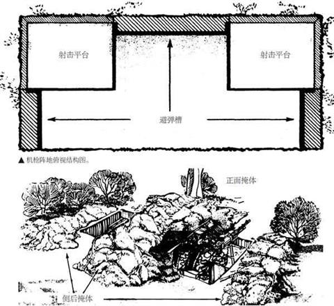 没用的冷知识：几种单兵作战阵地搭建