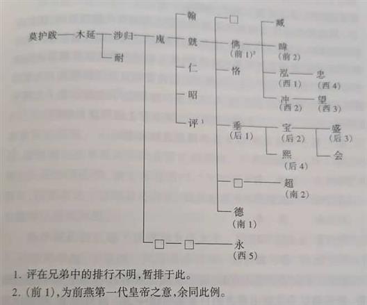 巅峰即毁灭：起底十六国时期第一家族