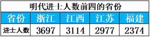 一文读懂，长江中游