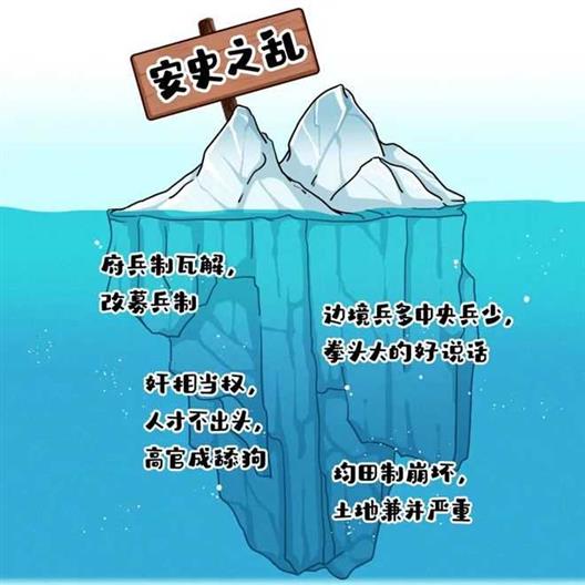 一场内乱，暴露了大唐盛世最滑稽的地方