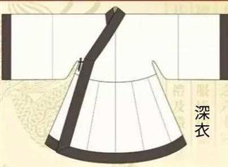 古代平时穿的衣服（古代人穿的都是什么）