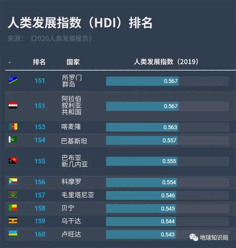 所罗门群岛，突然重要起来了？｜地球知识局