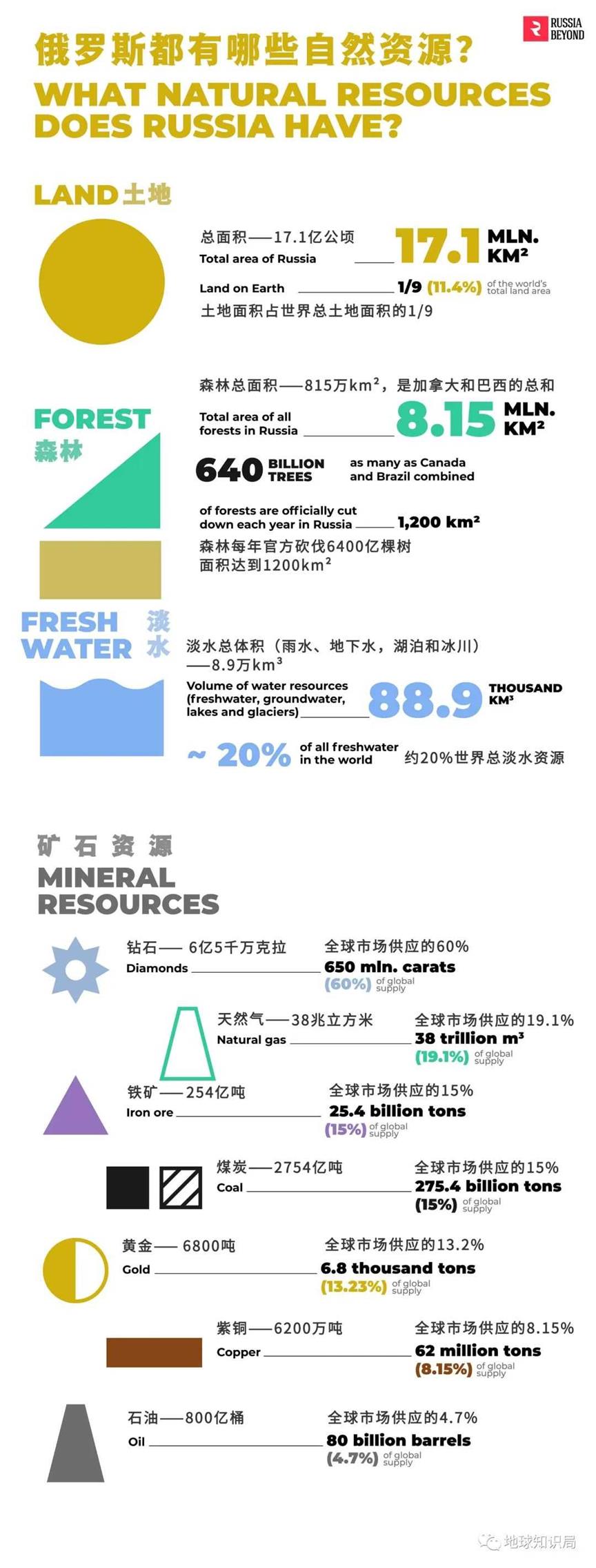俄罗斯，严重依赖出口｜地球知识局