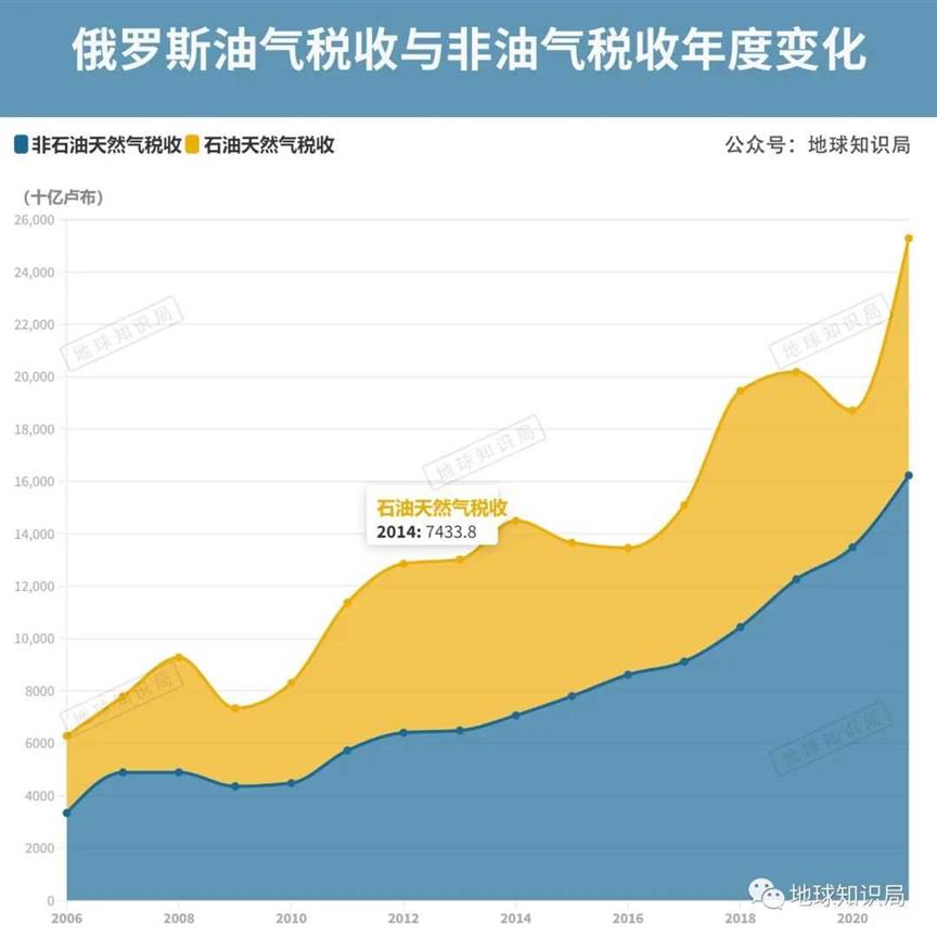 俄罗斯，严重依赖出口｜地球知识局