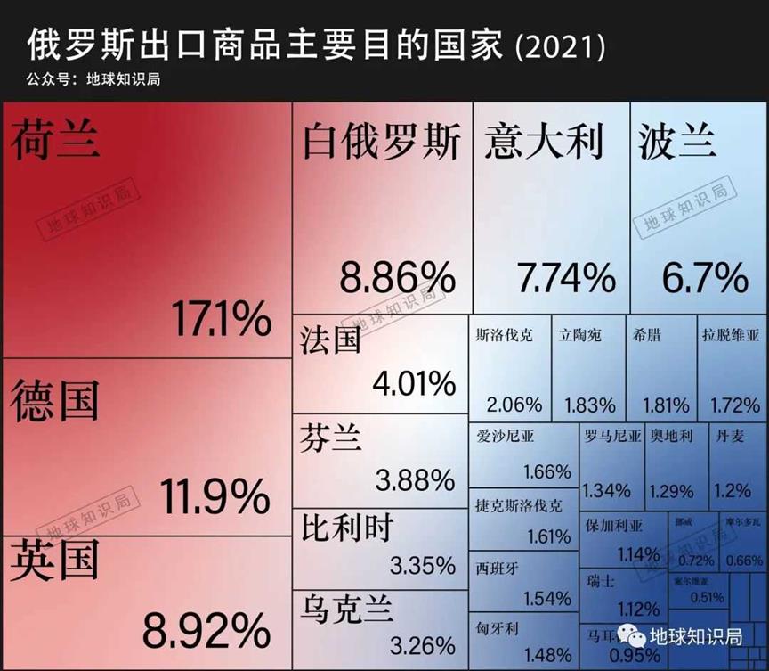 俄罗斯，严重依赖出口｜地球知识局