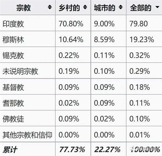 印度，僧侣治国？｜地球知识局