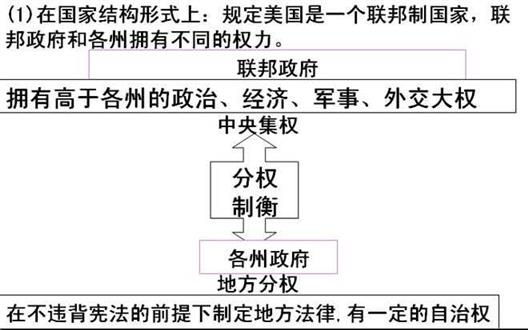 美帝国主义是这样炼成的28：宪法源于权利分配，却留下分裂隐患