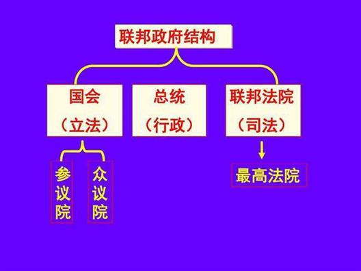 美帝国主义是这样炼成的27：南北方的对峙，美国的分裂缘起黑奴