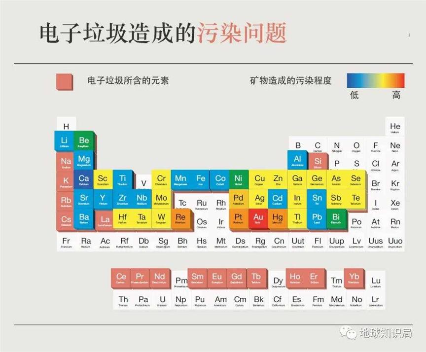 该国首都郊区，沦为洋垃圾之城｜地球知识局