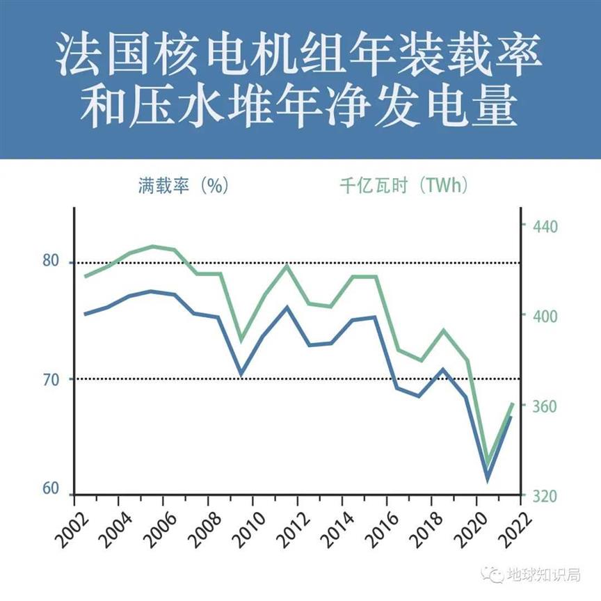 法国，要搞一个大计划！｜地球知识局