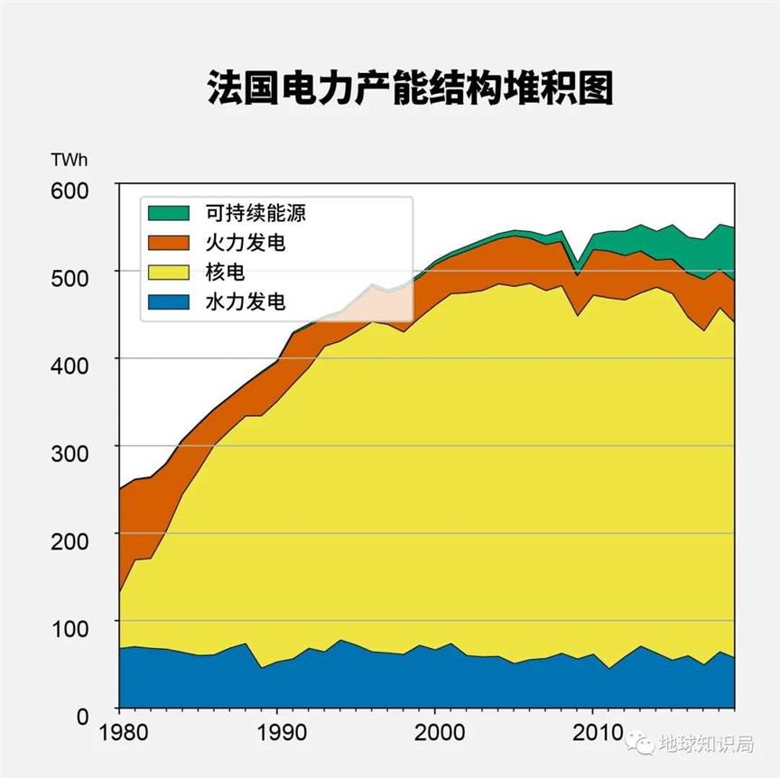 法国，要搞一个大计划！｜地球知识局