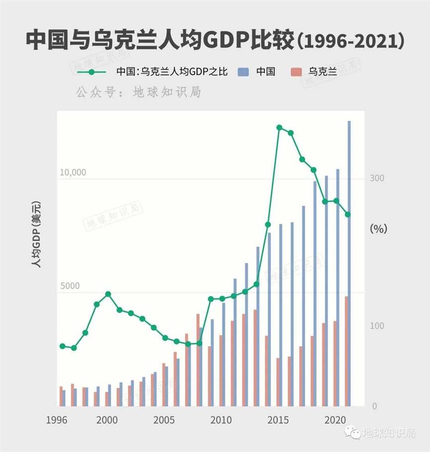 谁改变了乌克兰？｜地球知识局